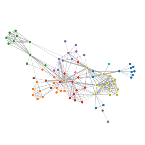 Network Relationship Chart