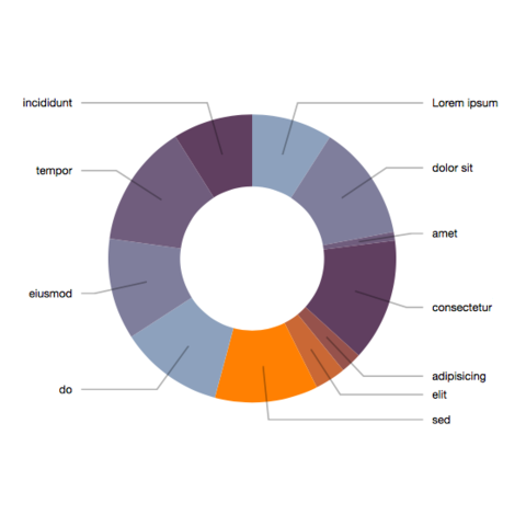 C3 Donut Chart