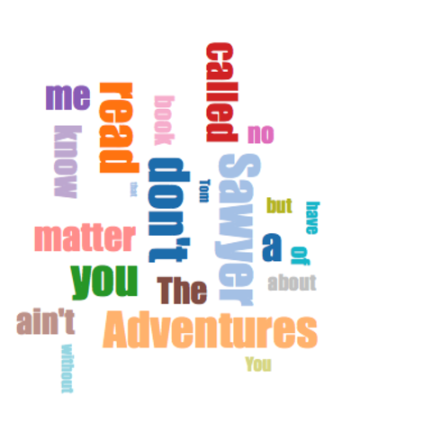 Wordcloud | the D3 Graph Gallery