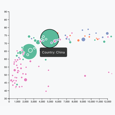 D3 Animated Bubble Chart